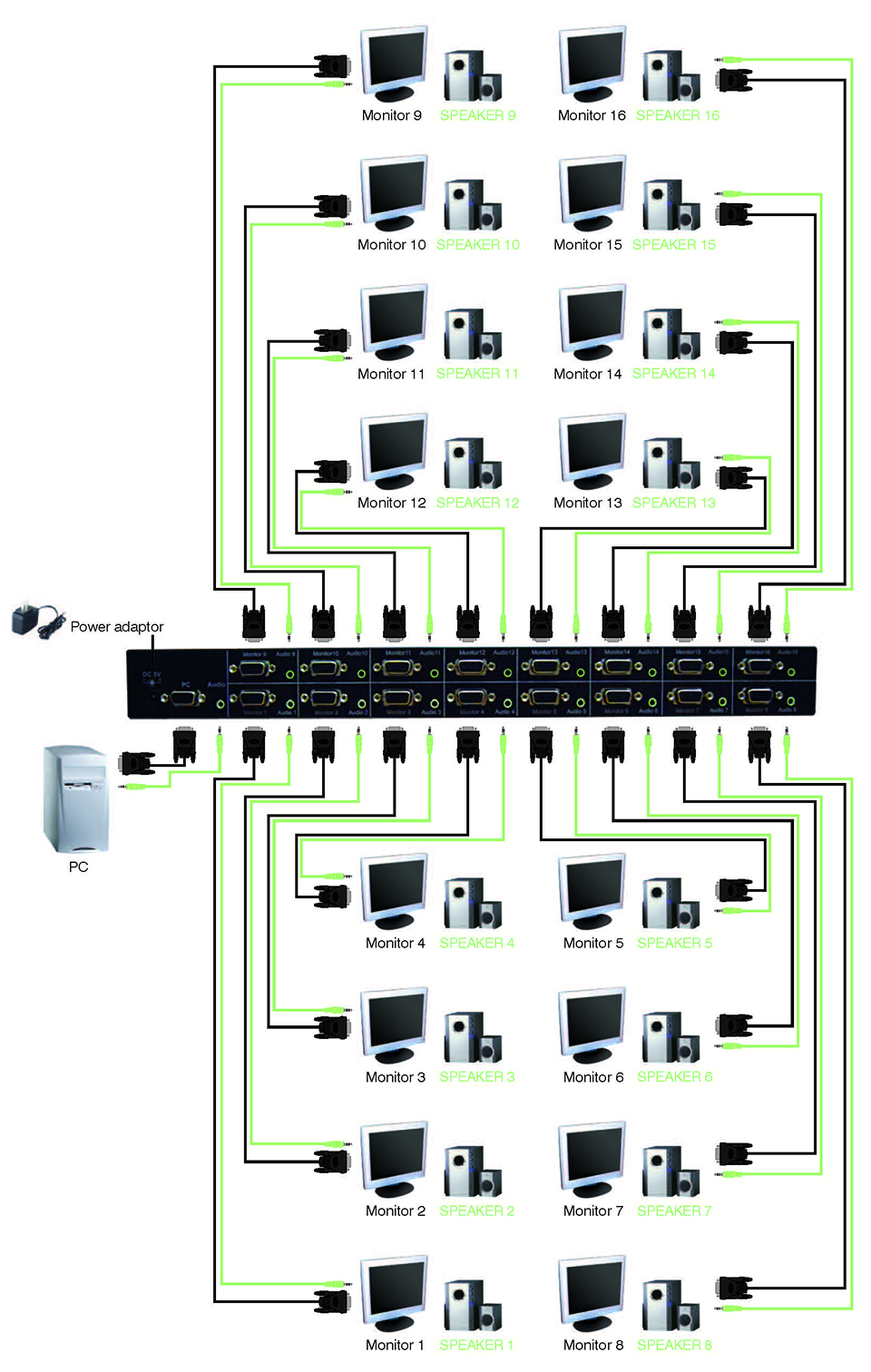 16-port VGA Splitter with Audio 